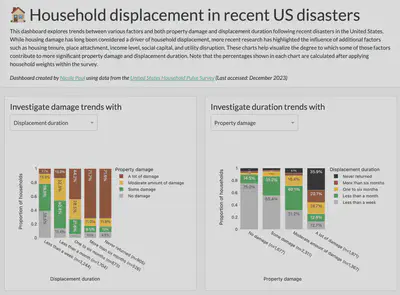 A screenshot of the interactive dashboard.