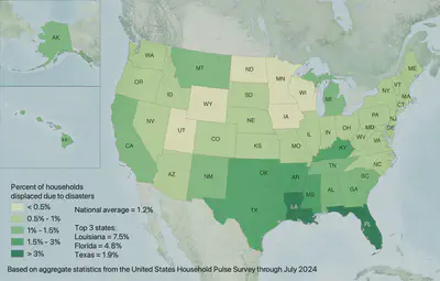 A map of the United States where the percent of households displacement due to disasters is visualized state-by-state.